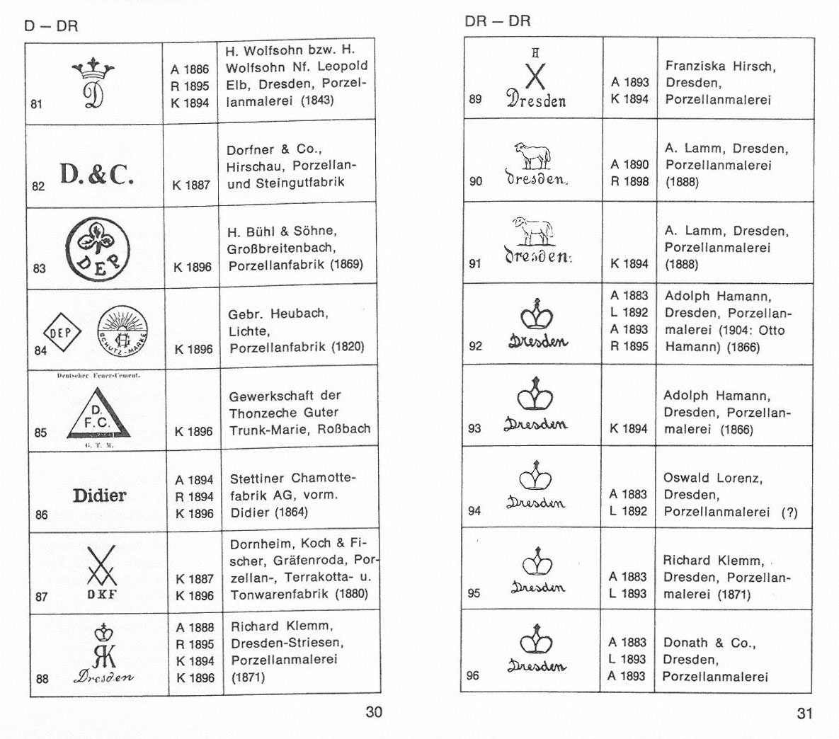 Markenlexikon 2 Deutschland Keramik